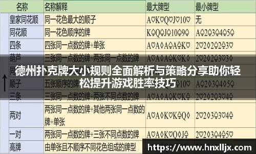德州扑克牌大小规则全面解析与策略分享助你轻松提升游戏胜率技巧